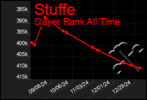 Total Graph of Stuffe