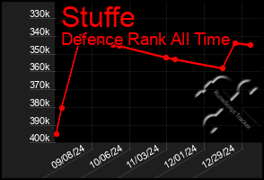 Total Graph of Stuffe