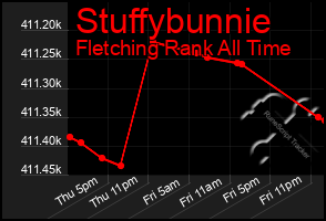Total Graph of Stuffybunnie