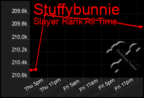 Total Graph of Stuffybunnie