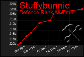 Total Graph of Stuffybunnie