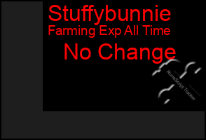 Total Graph of Stuffybunnie