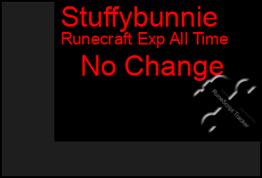 Total Graph of Stuffybunnie