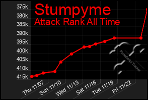 Total Graph of Stumpyme