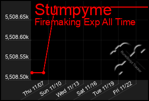 Total Graph of Stumpyme