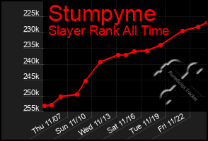 Total Graph of Stumpyme