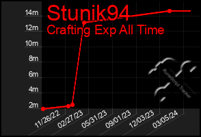 Total Graph of Stunik94