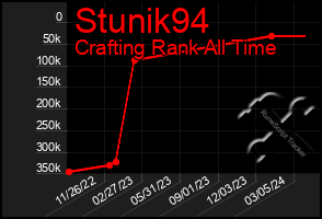 Total Graph of Stunik94