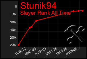 Total Graph of Stunik94