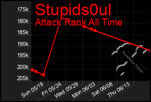 Total Graph of Stupids0ul