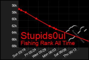 Total Graph of Stupids0ul