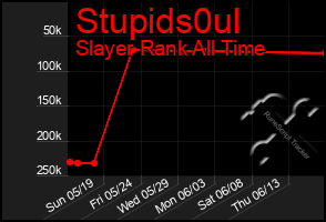 Total Graph of Stupids0ul