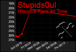 Total Graph of Stupids0ul