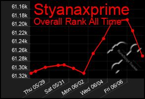 Total Graph of Styanaxprime