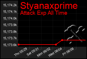 Total Graph of Styanaxprime