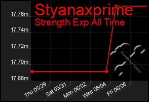 Total Graph of Styanaxprime
