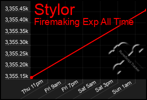 Total Graph of Stylor