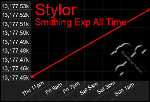 Total Graph of Stylor