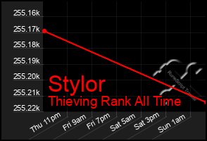 Total Graph of Stylor