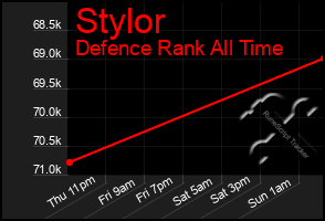 Total Graph of Stylor