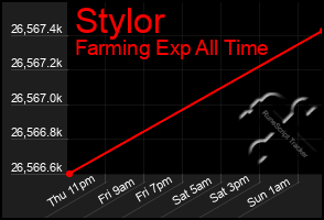 Total Graph of Stylor