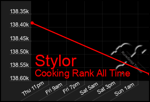 Total Graph of Stylor