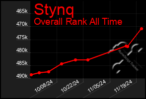 Total Graph of Stynq