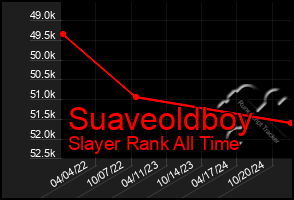 Total Graph of Suaveoldboy