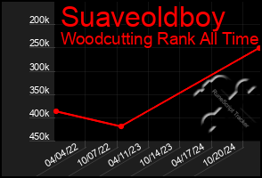 Total Graph of Suaveoldboy