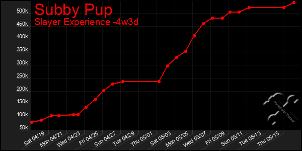 Last 31 Days Graph of Subby Pup