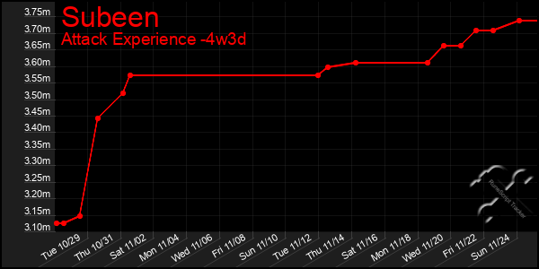 Last 31 Days Graph of Subeen