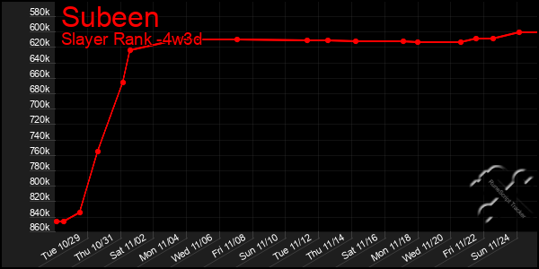 Last 31 Days Graph of Subeen