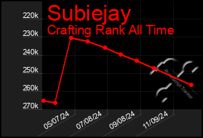 Total Graph of Subiejay