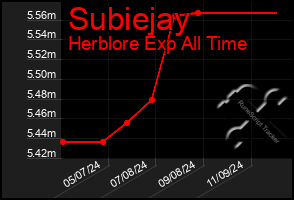 Total Graph of Subiejay