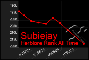 Total Graph of Subiejay