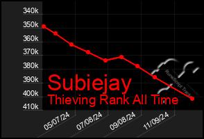 Total Graph of Subiejay