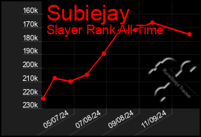 Total Graph of Subiejay