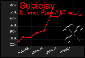 Total Graph of Subiejay