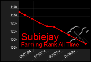 Total Graph of Subiejay