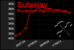 Total Graph of Subiejay