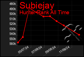 Total Graph of Subiejay