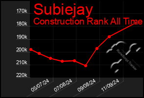 Total Graph of Subiejay