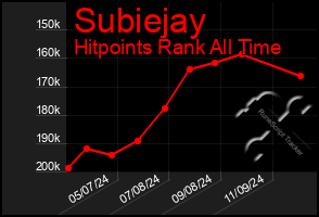 Total Graph of Subiejay