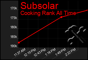 Total Graph of Subsolar