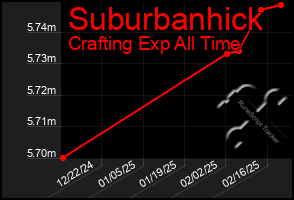 Total Graph of Suburbanhick