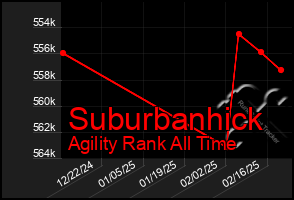 Total Graph of Suburbanhick