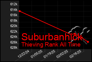 Total Graph of Suburbanhick