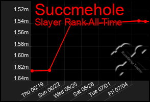 Total Graph of Succmehole