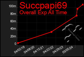 Total Graph of Succpapi69