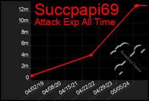 Total Graph of Succpapi69